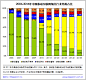 艾瑞咨询：2011年中国移动互联网市场规模达393.1亿元_移动增值_艾瑞网