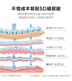 S无忧采集到原料-细胞科技