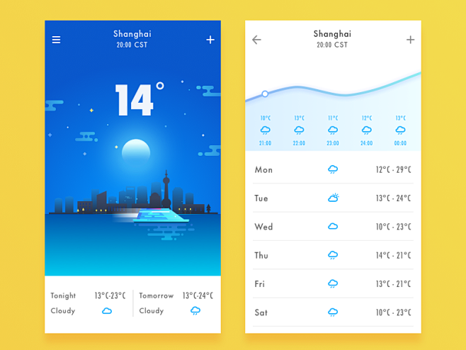 The Weather  Shangha...