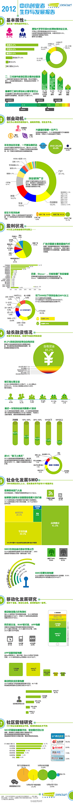 一熊一浮云采集到信息图表