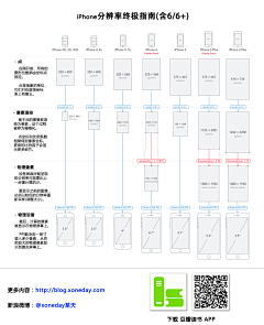 山下的人采集到ui规范