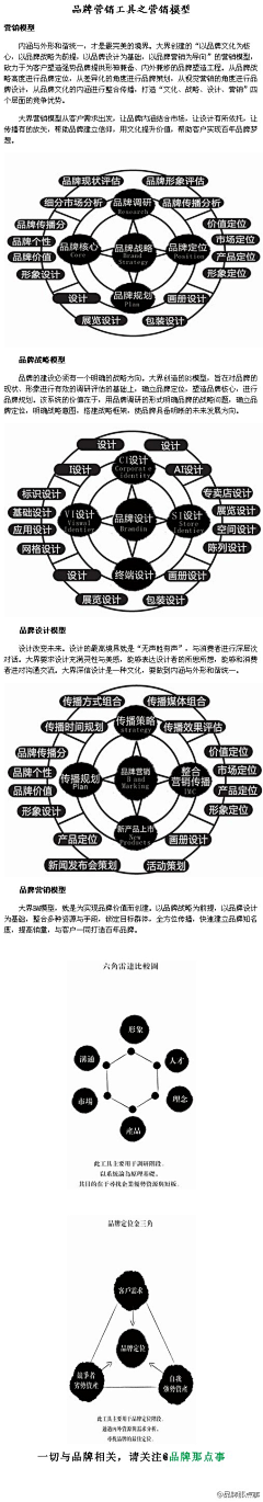 hellorich采集到营销