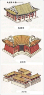 #绘画学习#
一组关于中式古建筑屋顶设计图解。 ​​​​