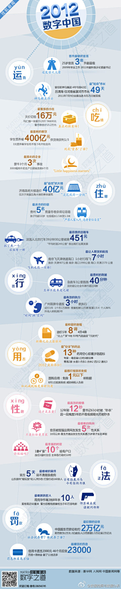 JeasonQ采集到Chart | 图表设计