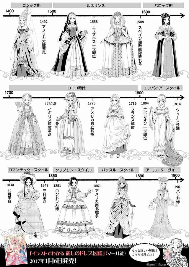 《西方女性礼服插画解说本》一窥14～19...