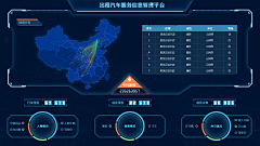 可能是傻子吧采集到大数据、可视化