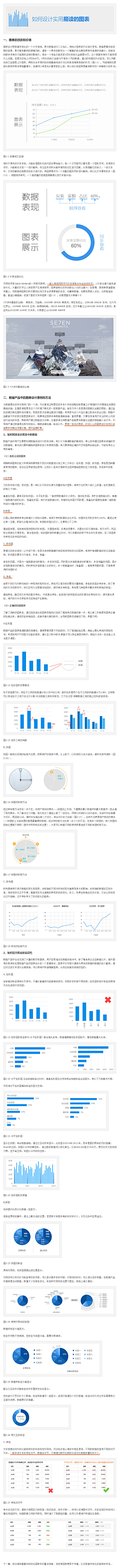 王BIBI采集到数据可视化