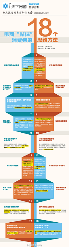 ivexu采集到电商