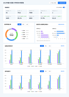 Queen♣采集到CRM统计分析