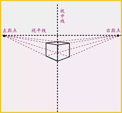 米内·麻油A采集到透视