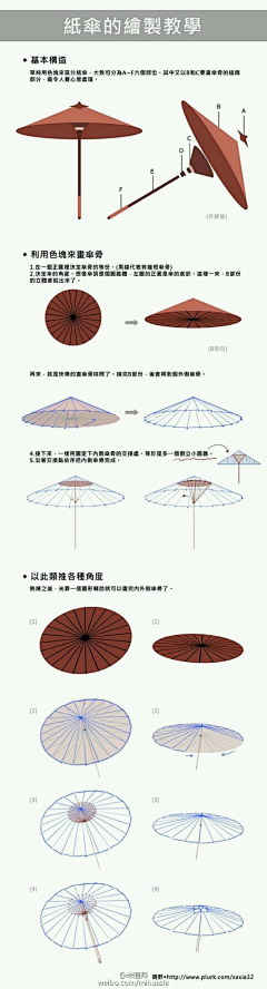 狐狸太有爱采集到教程