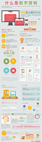 Infographic: 什么是数字营销？ | 互动中国 @DamnDigital