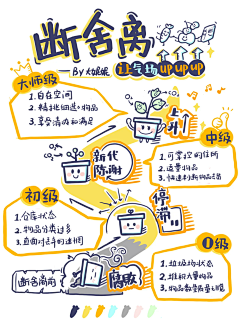 boom~~采集到思维导图绘图