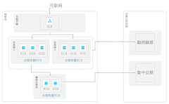 小天ZXT采集到结构框架