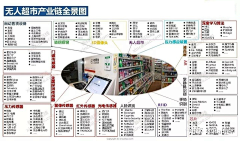 天台星云采集到案例