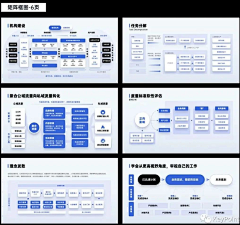 五更庐闲主采集到演示PPT