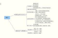 F先森采集到产品