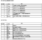 17VEE IP67最高三防级 丛林J1手机评测