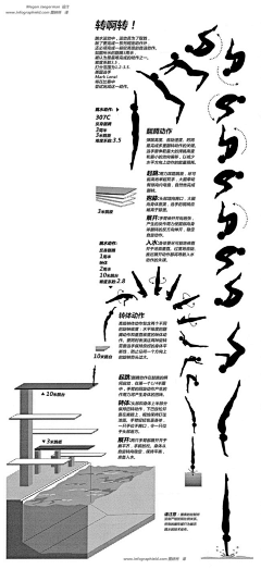 HEDESIGN采集到技巧