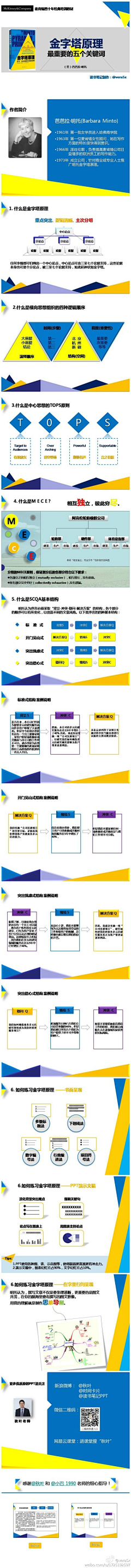 馬yongyong采集到～学习