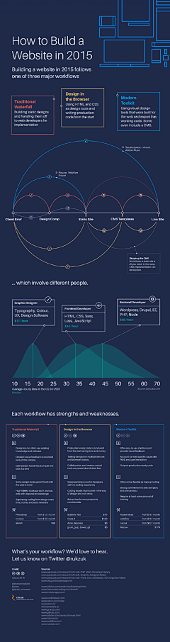 cason采集到Read.Infographic