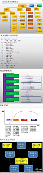 一图学会公司基本面分析框架