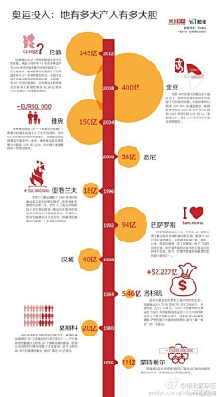 huige698采集到信息图