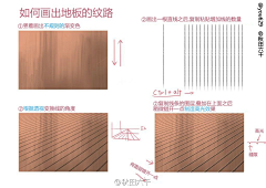 泡脚看漫画采集到泡脚收集的各种教程