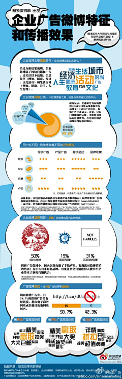 Loresun采集到微博+微博营销