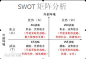 SWOT分析法图片_百度百科