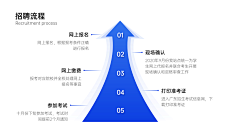 性感不是烧采集到ppt