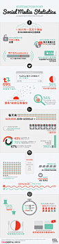 Infographic: 2013值得借鉴的社交媒体统计分析（转自互动中国）