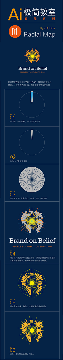 zizininivip采集到教程