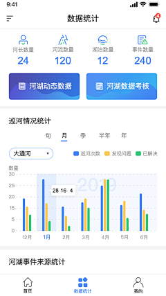 杜鹏龙🇨🇳采集到app数据可视化