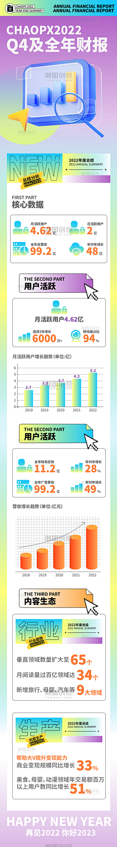 LA-I采集到手机活动