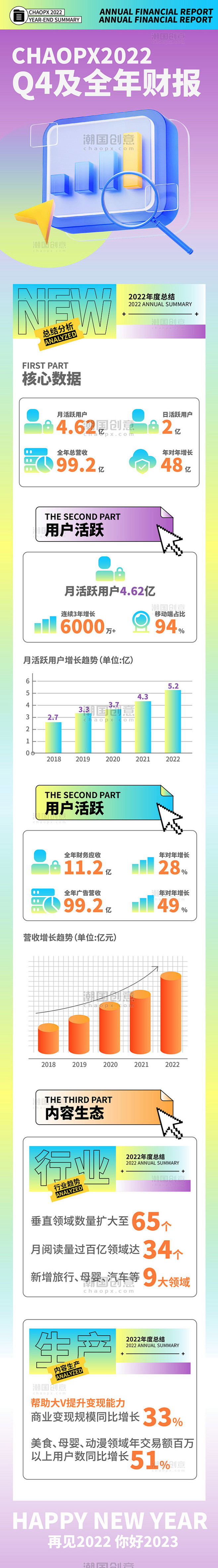 扁平商务年度数据盘点汇总长图