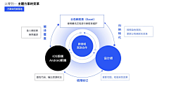 bobo102313采集到PPT