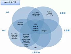 麦克采集到信息安全