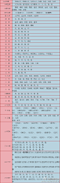 国学经典 数字趣味常识你知多少？