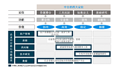 heidixie采集到架构图