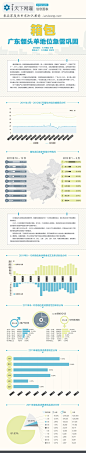 【读图】从淘宝数据看箱包消费 – i天下网商-最具深度的电商知识媒体
