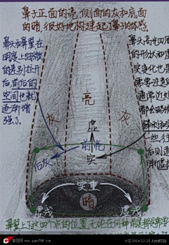 要糖要豆不采集到基础素描