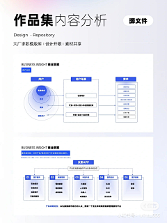 丞相小孔采集到keynote