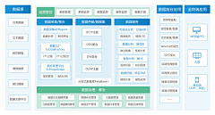 丞相小孔采集到信息架构