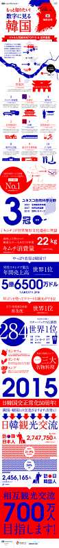 もっと知りたい！数字に見る韓国　 トリップアドバイザーのインフォグラフィックスで世界の旅が見える