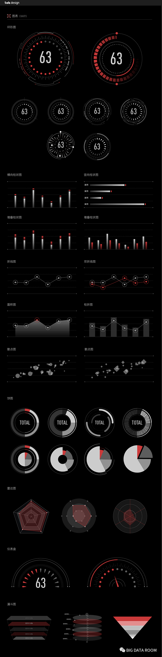 第八期：一套科技感数据可视化组件 : 今...