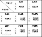 SWOT分析模型图片_百度百科