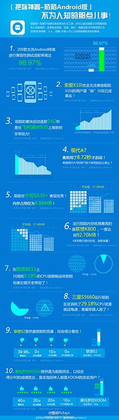 数字神经网络采集到移动社交