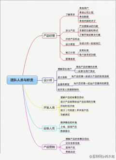 Ionlylookattheresults采集到思維定理。