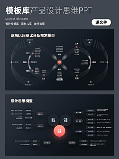 LiYaEr采集到ppt